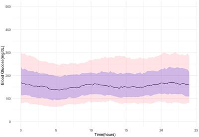 The Effect of Coronavirus Disease-19 Pandemic Lockdown and the Overlapping Ramadan Fasting Period on Glucose Control in Insulin-Treated Patients With Diabetes: A Flash Glucose Monitoring Study